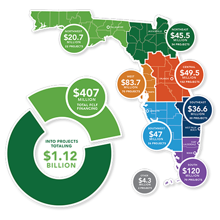 our impact 2019 450w