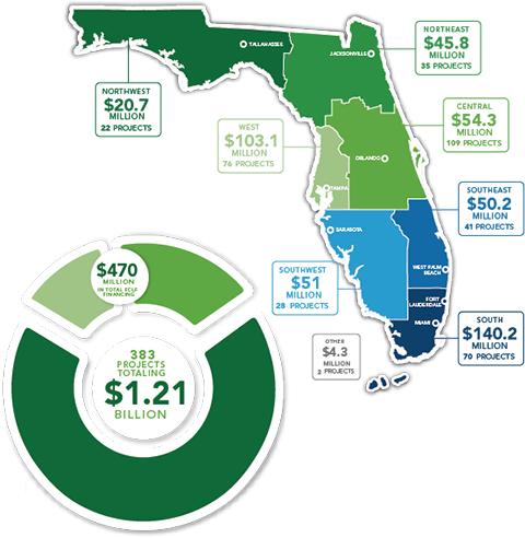 our impact 2019 450w