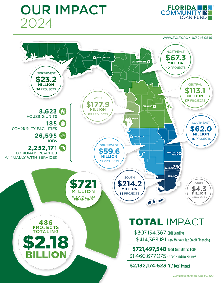 FCLF Our Impact 2022