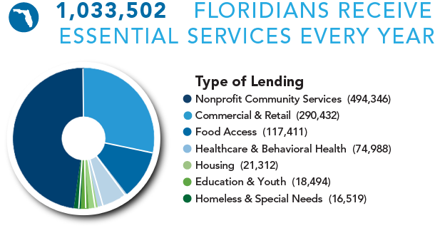 FCLF Our Impact, Floridians reached