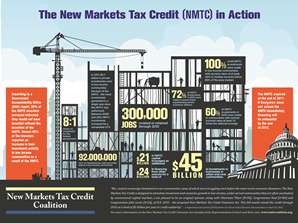 NMTC Infographic