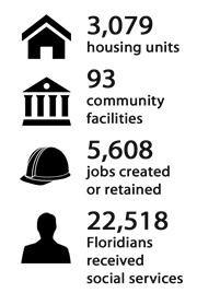 impact-numbers-2013